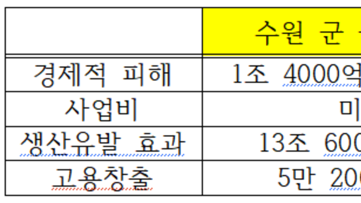 군공항 화성시 이전, 화성 국제테마파크에 득일까 실일까