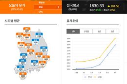 국제 유가 급등 '휘발유·경유' 가격 대폭 상승… 정부 긴급 점검 돌입